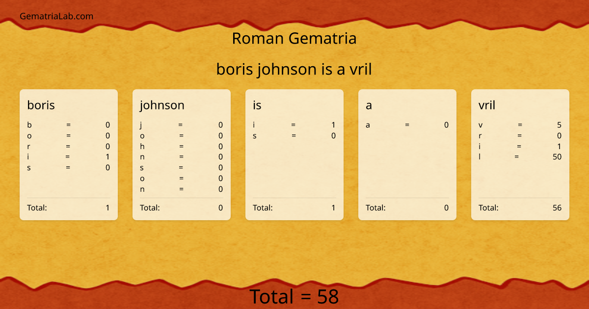 boris johnson is a vril in roman Gematria